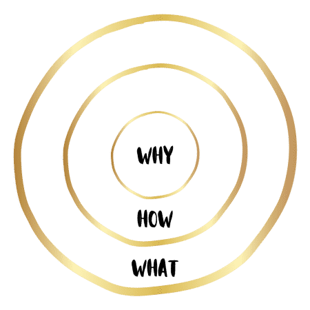 why how what golden circle - I-Experts
