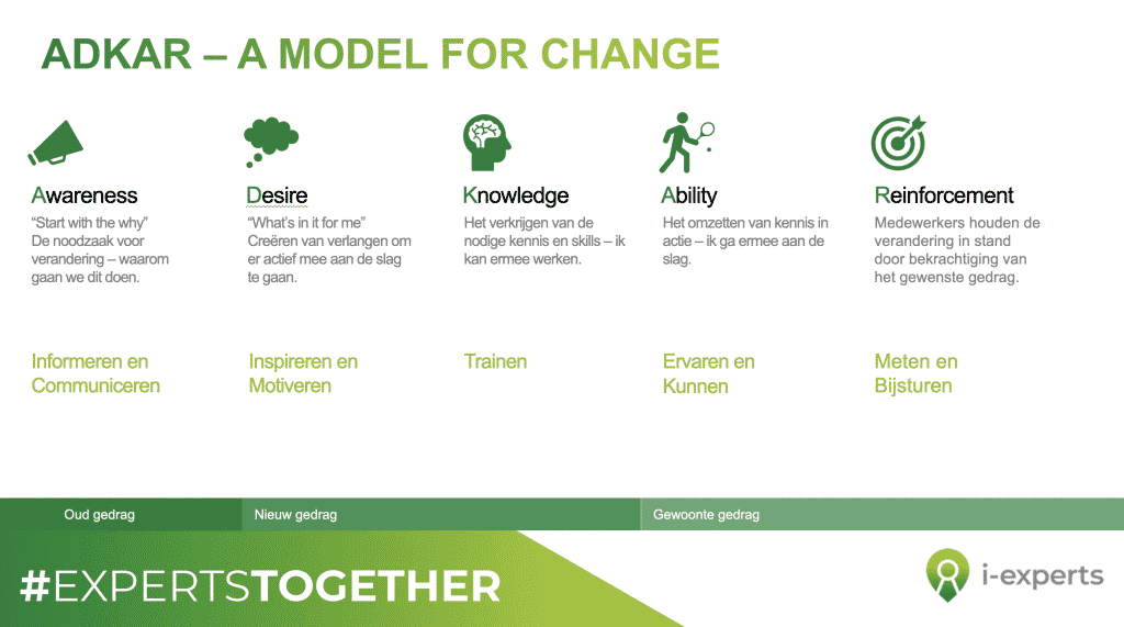I-Experts blog - duurzaam samenwerken - ADKAR methode