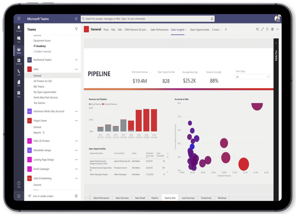 Rapportage Social Intranet Power BI