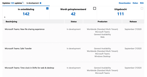 I-Experts - blog - Microsoft Teams nieuwe functies - roadmap