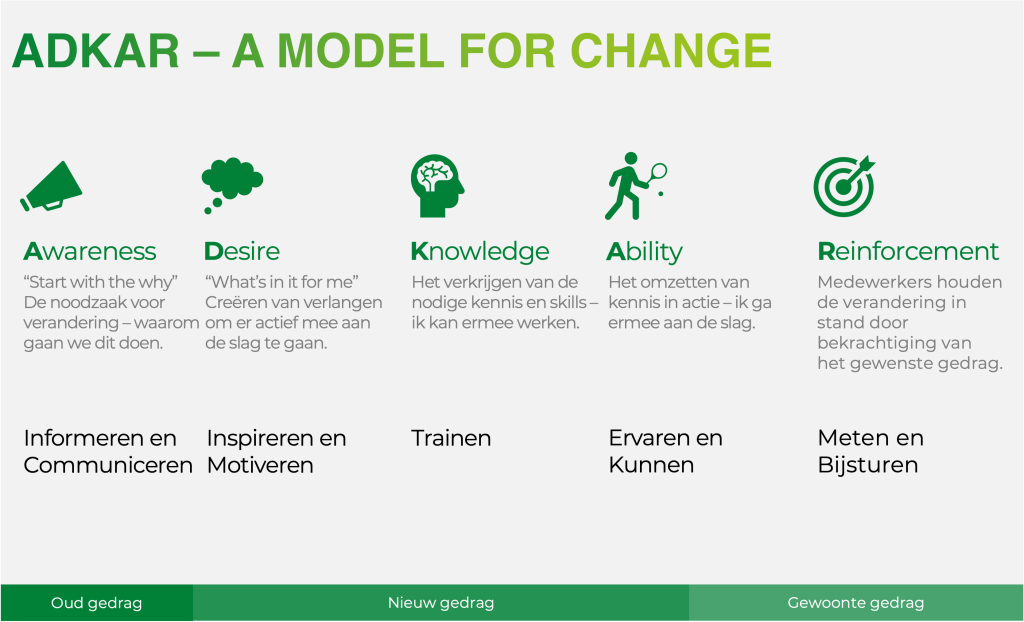 ADKAR-model